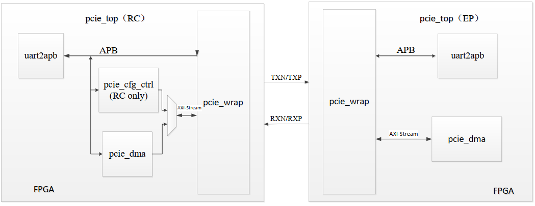 FPGA_PCIE