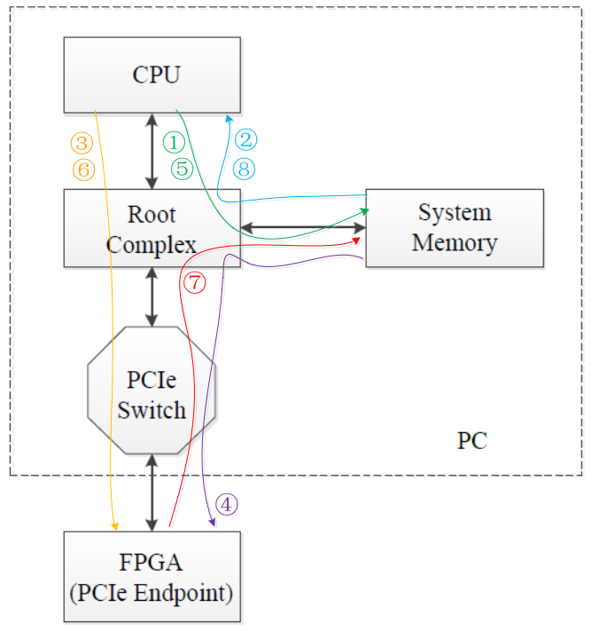 FPGA_PCIE
